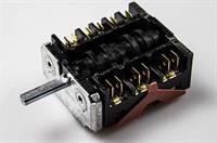 Ovnomskifter, Candy komfur & ovn