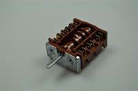 Ovnomskifter, Beko komfur & ovn