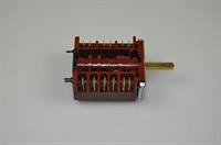 Ovnomskifter, Beko komfur & ovn