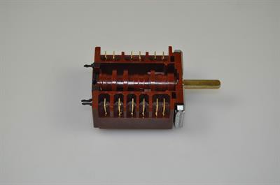 Ovnomskifter, Beko komfur & ovn