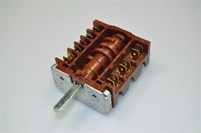 Ovnomskifter, Beko komfur & ovn