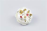 Niveaukontrol, Blomberg opvaskemaskine