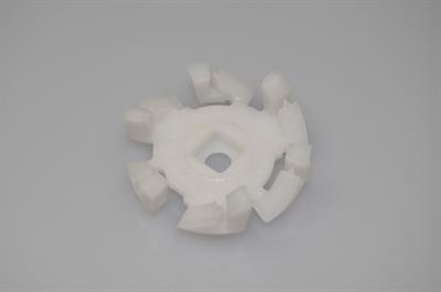 Kobling, Braun blender