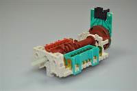 Ovnomskifter, Gorenje komfur & ovn