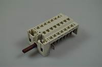 Ovnomskifter, Gram komfur & ovn