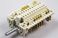 Ovnomskifter, Gram komfur & ovn