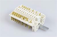 Ovnomskifter, Gram komfur & ovn