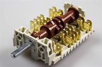 Ovnomskifter, Gram komfur & ovn