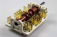 Ovnomskifter, Gram komfur & ovn