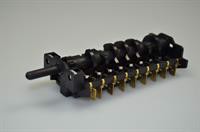 Ovnomskifter, Smeg komfur & ovn