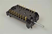 Ovnomskifter, Smeg komfur & ovn