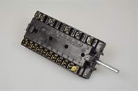 Ovnomskifter, Smeg komfur & ovn