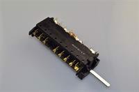 Ovnomskifter, Smeg komfur & ovn